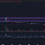 ChatGPT Predicts the Price of XRP