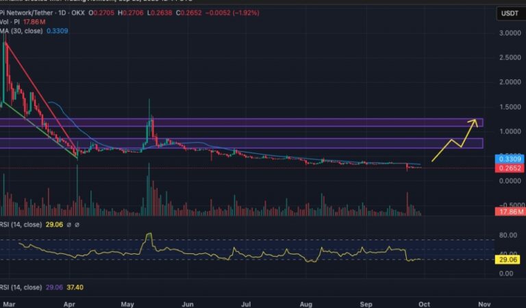 ChatGPT Predicts the Price of XRP, Solana, and Pi Coin by the End of 2025