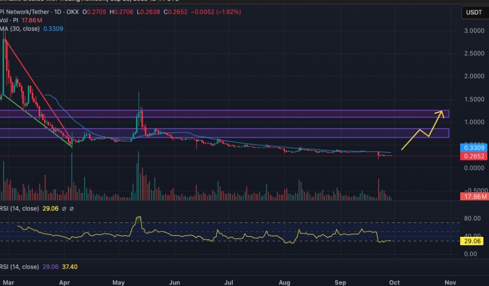 ChatGPT Predicts the Price of XRP, Solana, and Pi Coin by the End of 2025