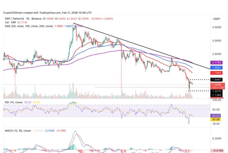 XRP Faces Growing Sell-Off as On-Chain Transactions Spike